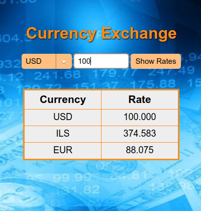 image of currency exchange